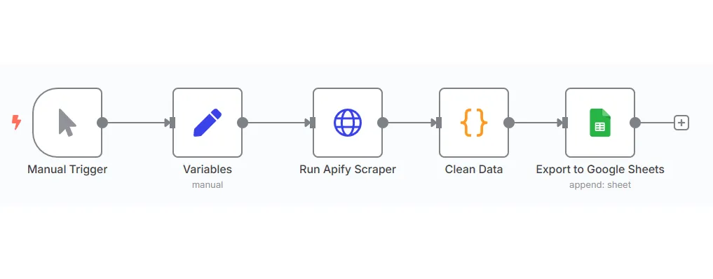 Custom CRM & Lead Management
